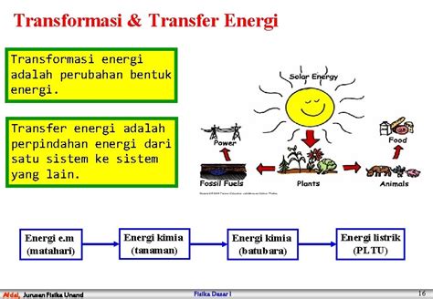 energi transduksi